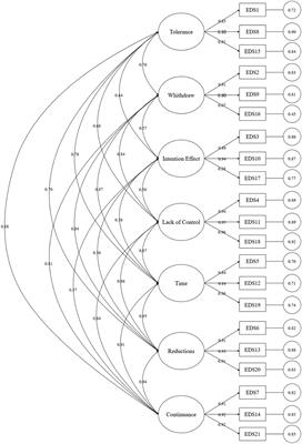 Chinese version of <mark class="highlighted">exercise dependence</mark> scale-revised: psychometric analysis and exploration of risk factors